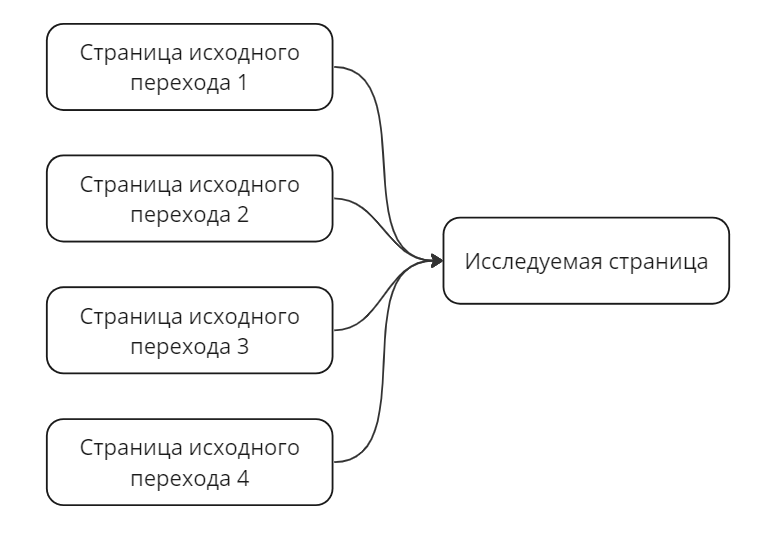 Схема отчета реализация задач практики в соответствии с указанными в программе