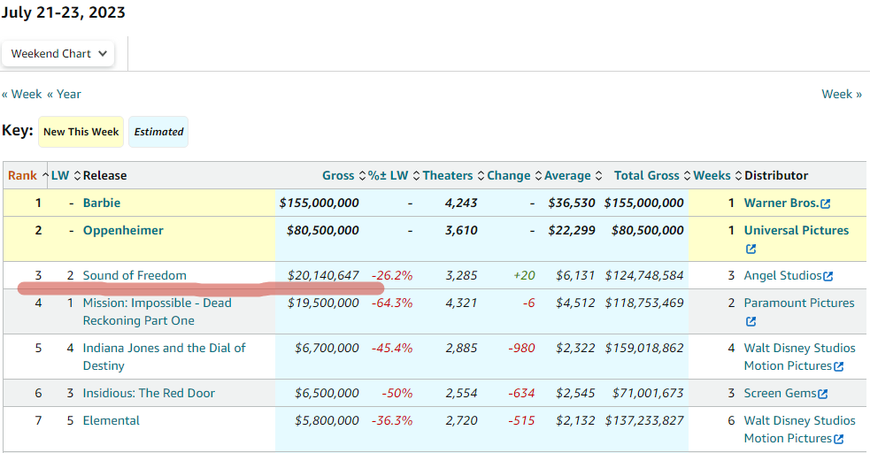 boxofficemojo