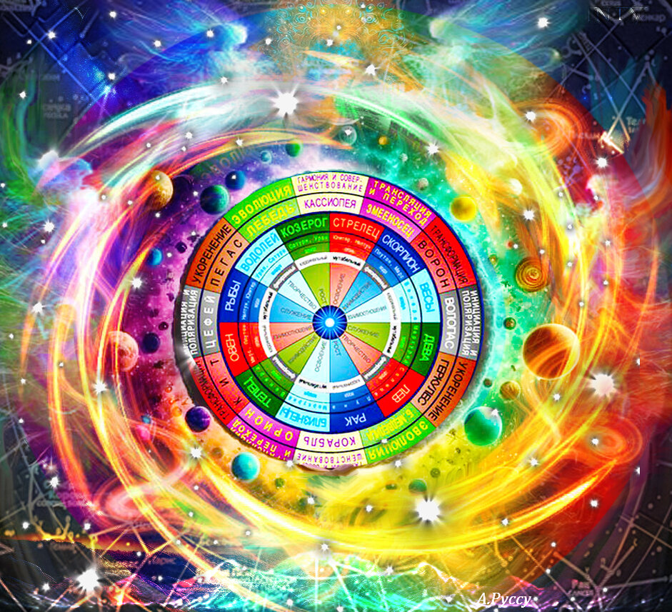24-значный круг Зодиака