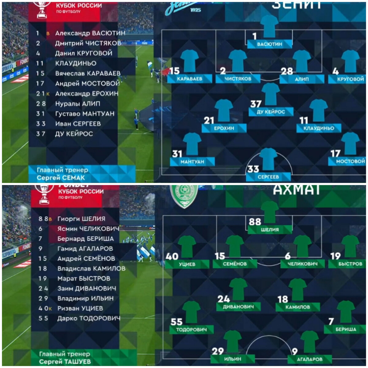 Стартовые составы команд