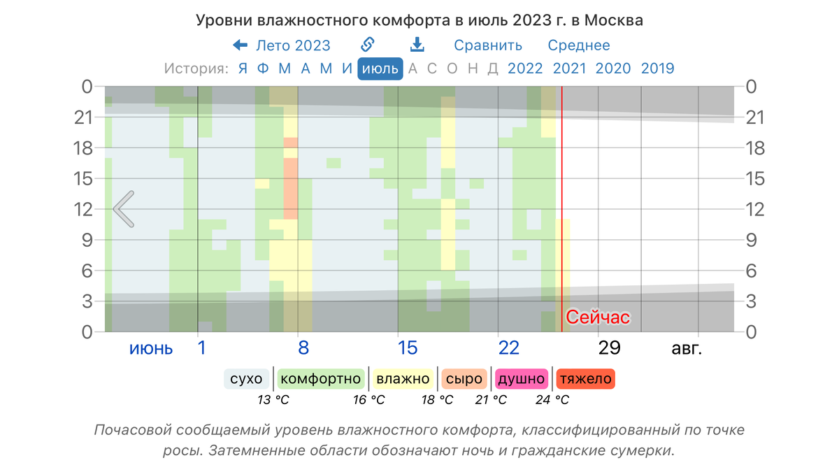 Прогноз регион