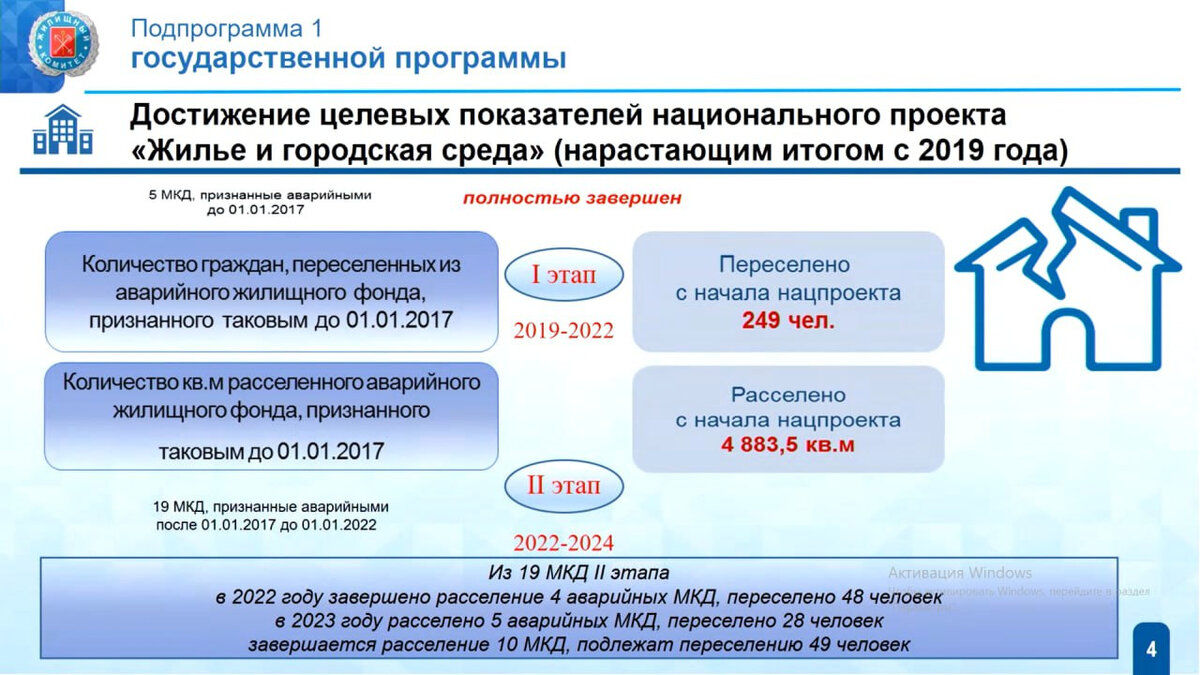 Более одной тысячи коммунальных квартир удалось расселить в Петербурге за  прошлый год. Читайте на 