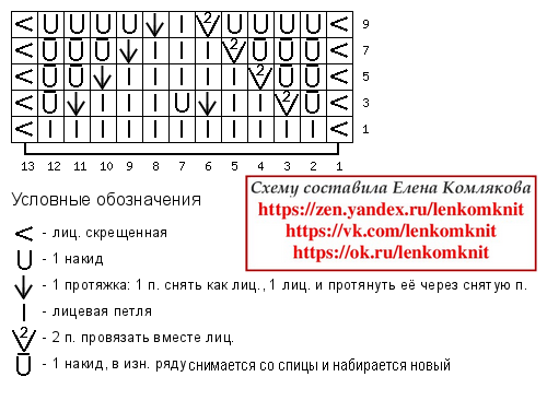 Узор со снятыми накидами. Схема