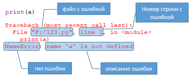 Трейсбек на английском, но понять его не мудрено