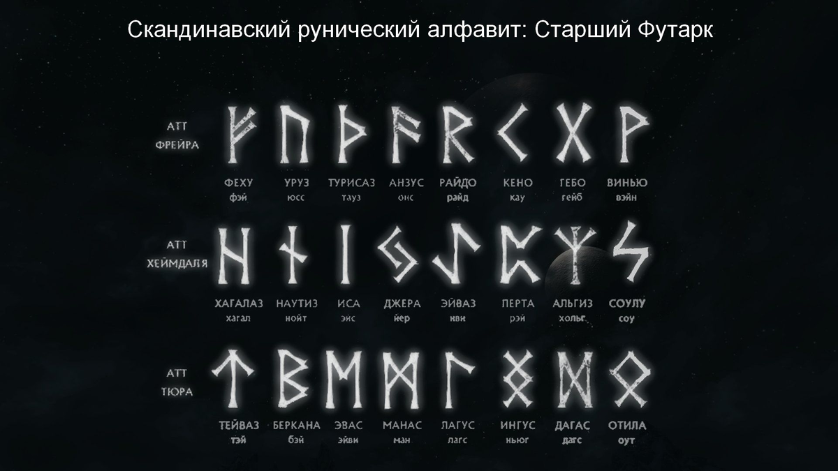 Скандинавская руна. Алфавит футарк руны старшего. Славянские руны Скандинавский футарк. Скандинавские руны старший футарк. Старший футарк 24 руны.