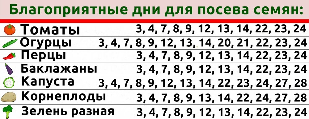 Лунно посевной календарь на октябрь месяц 2023