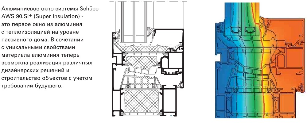 Модельный расчет уровней теплоизоляции окна из профиля AWS 90.SI+
