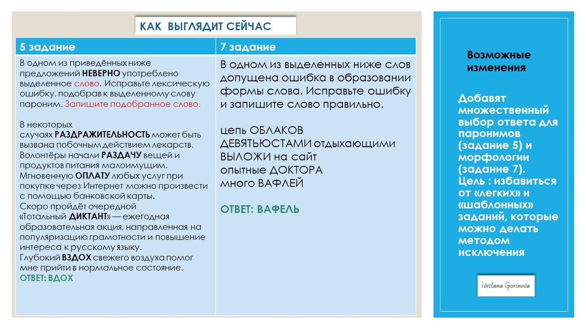 Определите и запишите лексическое значение слова площадь