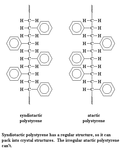                           структура молекулы полистирола