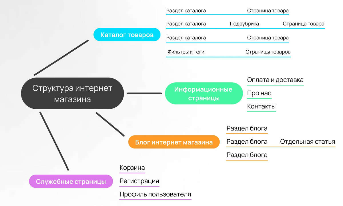 Что такое смысловой план