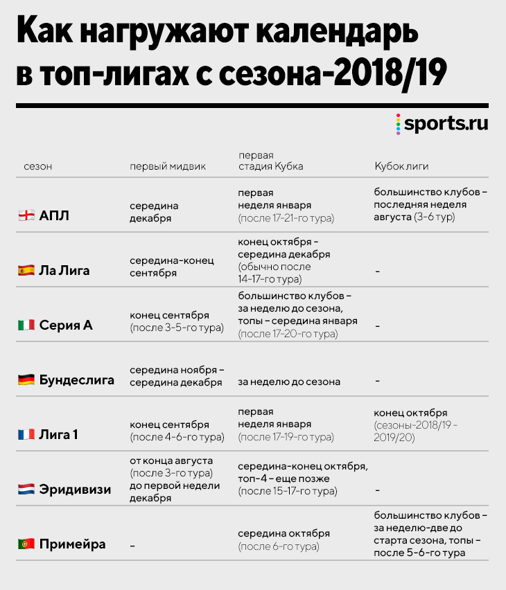 Календарь 2 лиги россии