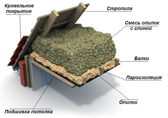 Утеплил потолок глиной и опилками, что стало с потолком за 2 года. | Дом в Лесу | Дзен