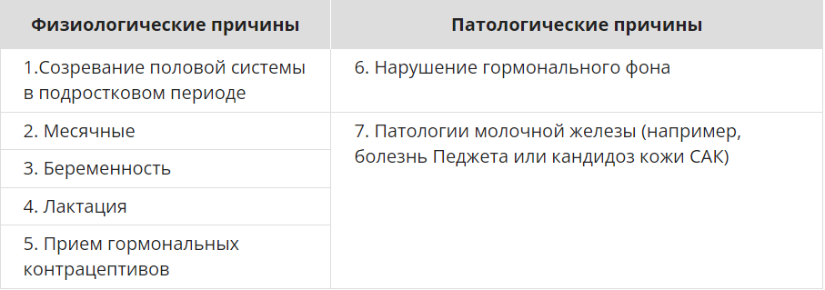 На каком сроке беременности темнеют ареолы