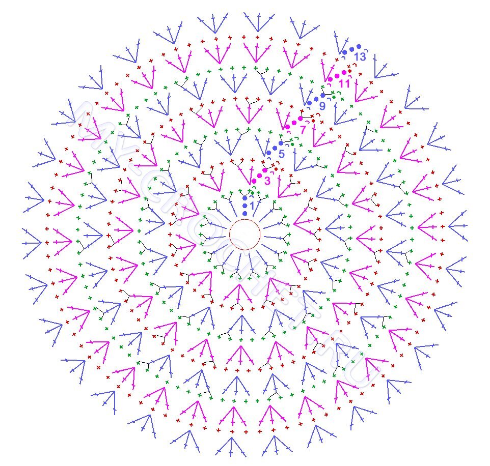 Схема круга. Вязаный круг крючком. Узоры крючком по кругу. Круг крючком схема. Шапочка крючком схема.