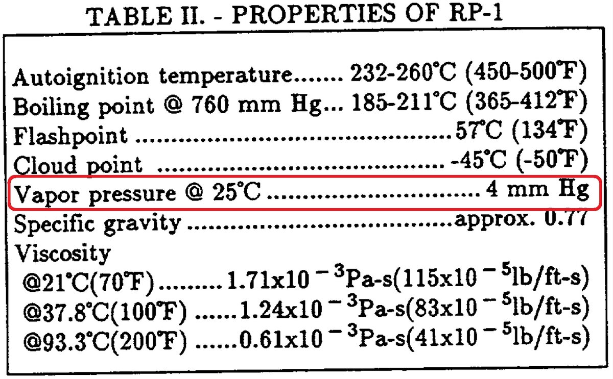 Таблица из работы Lubrication of an 85-mm Ball Bearing with RP-1 (https://archive.org/details/NASA_NTRS_Archive_19930022481/page/n5/mode/2up)