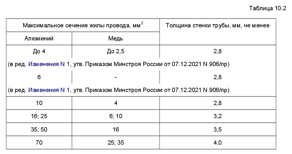 Нормы п. Классификация взрывоопасных зон по СП 423.1325800.2018.