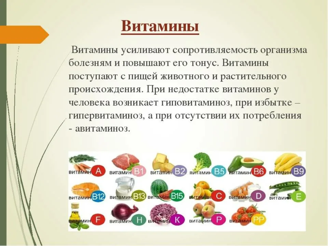 Зачем принимать витамины. Полезные витамины для человека. Витамины в организме человека. Витамины в пище. Витамины и их значение в питании.