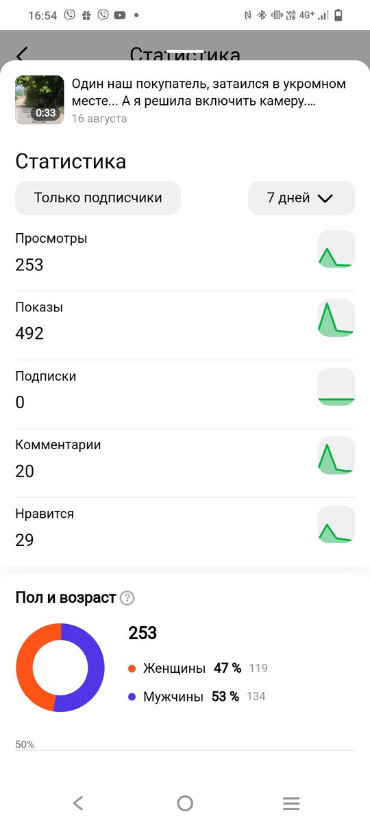 Да показов ролик не дал. Да и не моя тематика канала. 