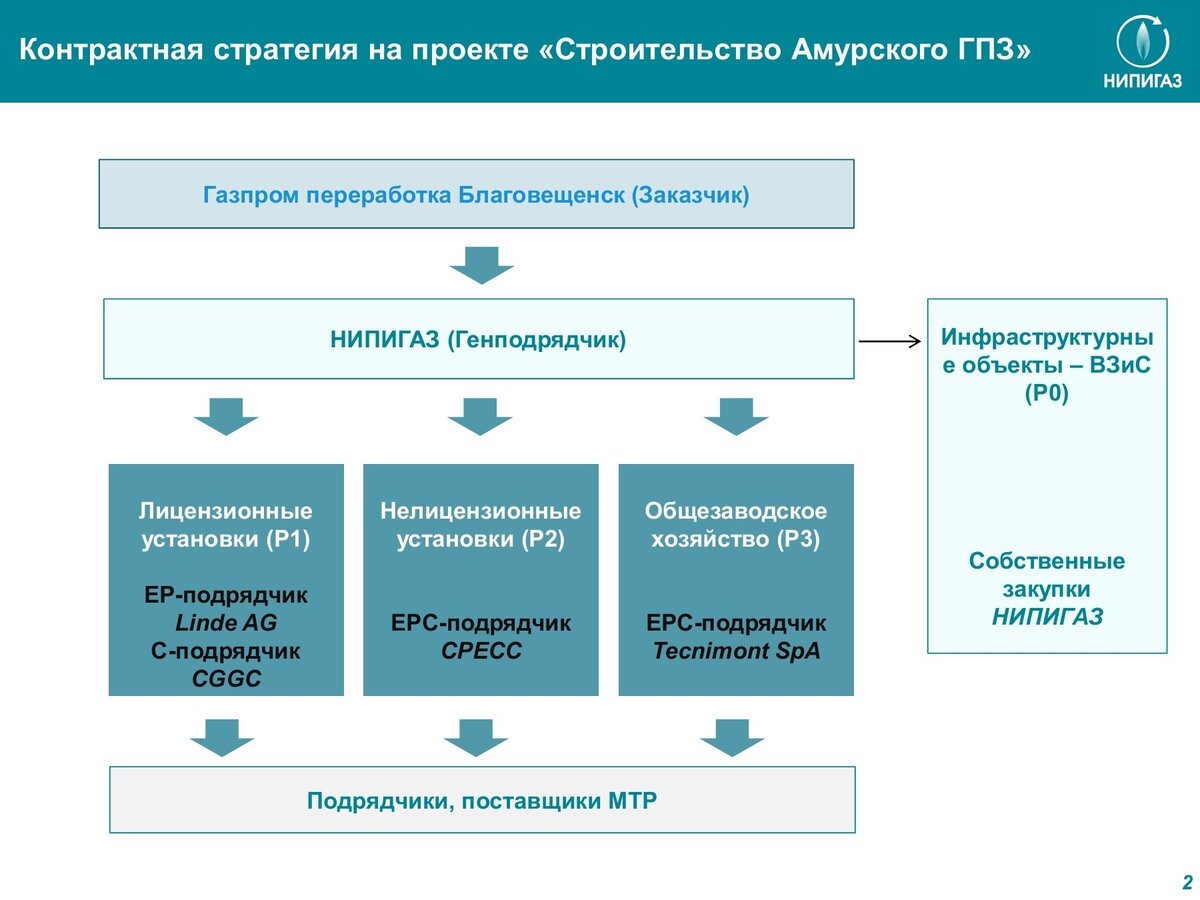 По поводу продвижения сайта по результатам звоните: +7(977)172-99-98 Максим