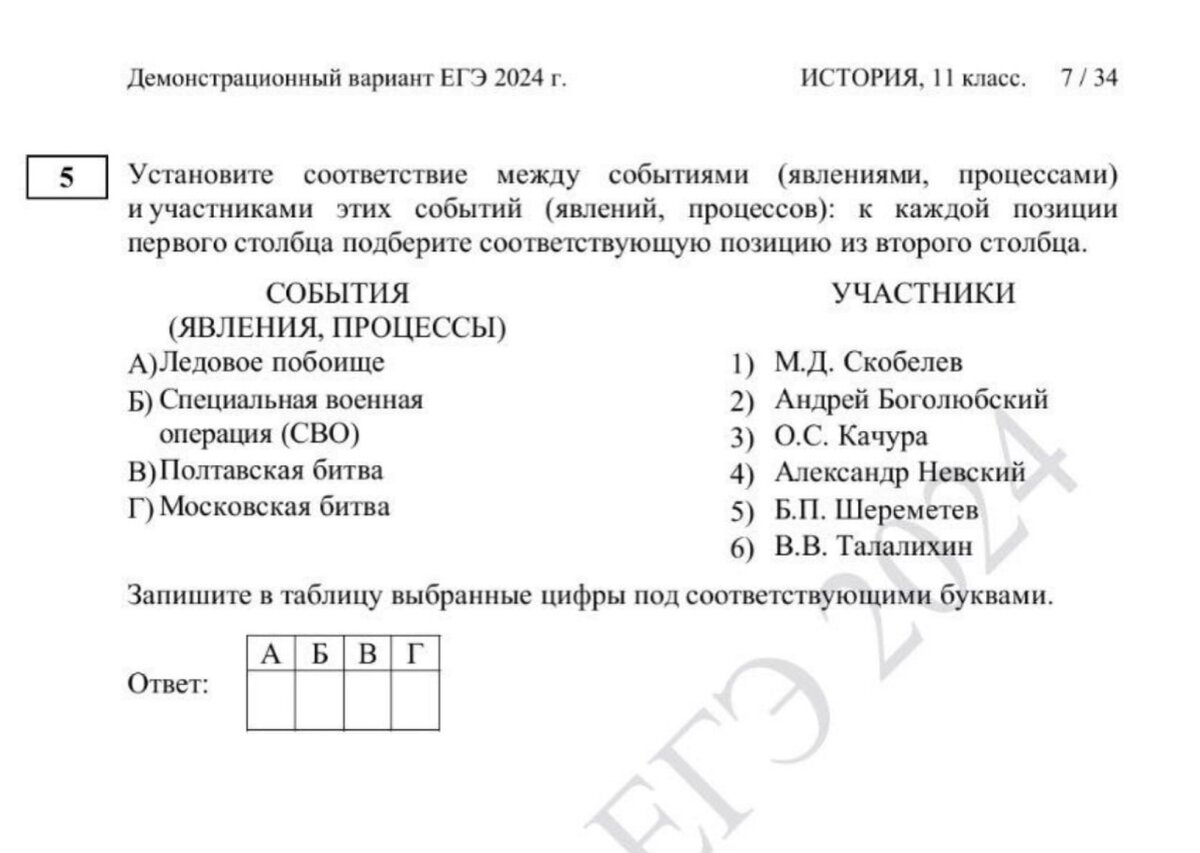 с 2024 года в ЕГЭ по истории будет СВО | История2023 | Дзен