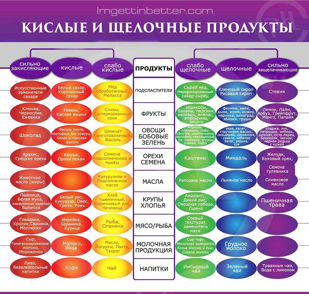 Физический план это