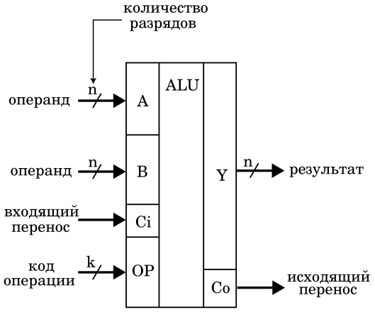 АЛУ и его сигналы. Иллюстрация моя