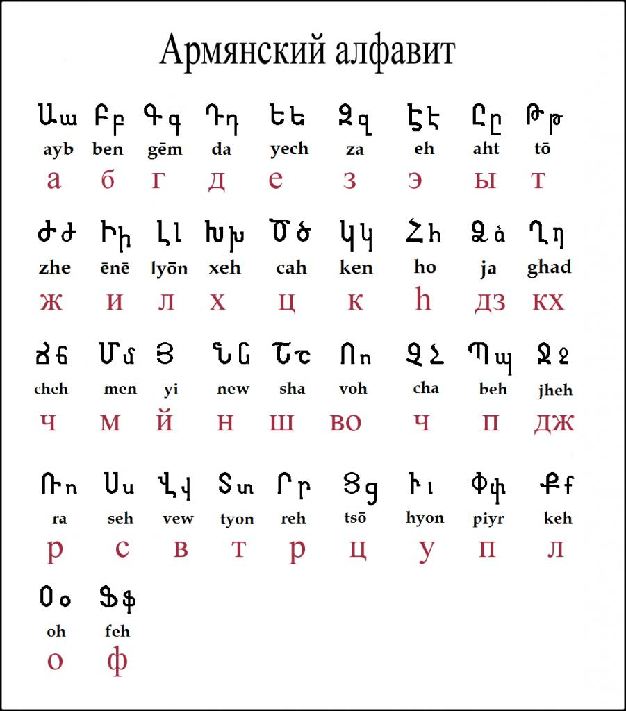 Нарисуйте последнюю букву армянского алфавита