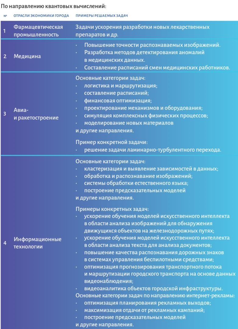 Квантовые технологии для государства и бизнеса: настоящее и будущее | Фонд  Росконгресс | Дзен