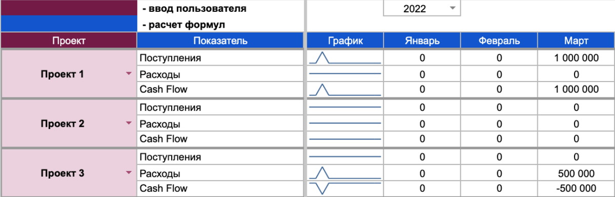 Доступные таблицы