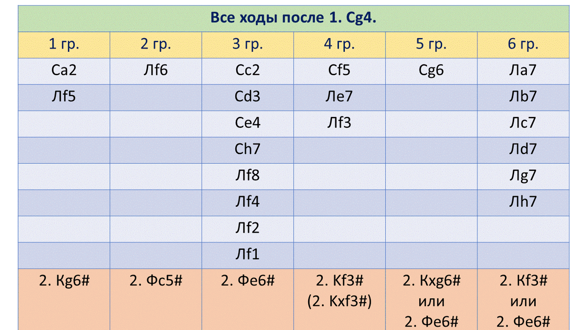 Схема-таблица решения задачи 72.