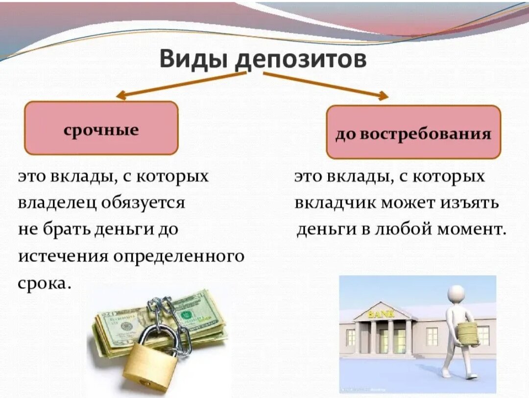 Получение вклада. Виды банковских вкладов. Виды банковских депозитов. Депозиты презентация. Типы банковских депозитов.