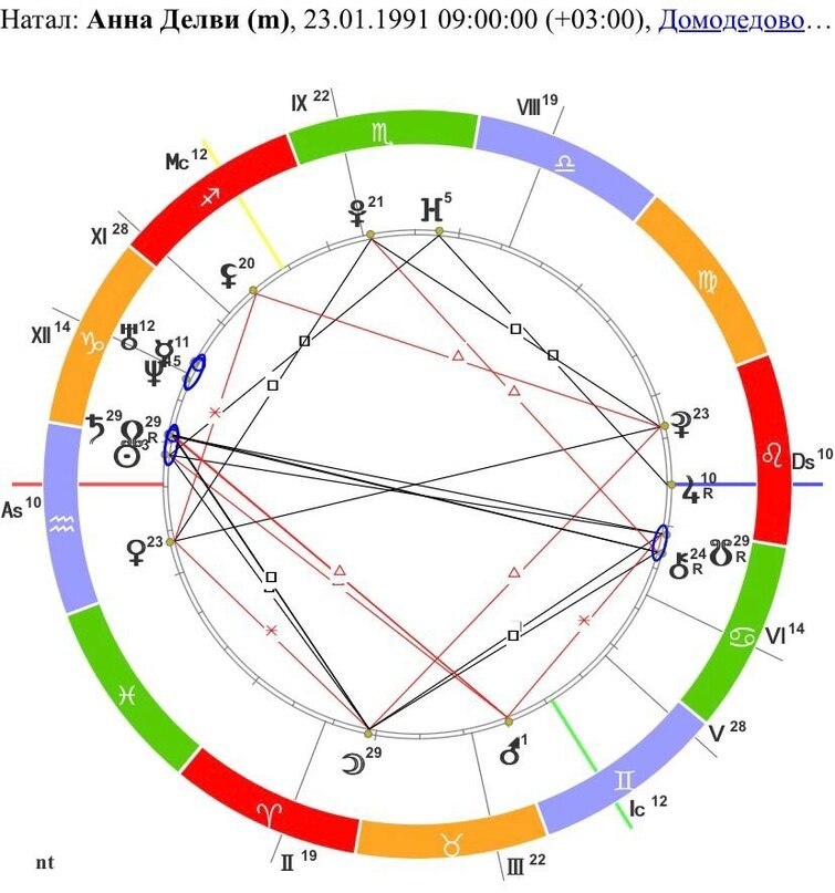 Карта Анны Делви, предполагаю что время рождения около 9 утра