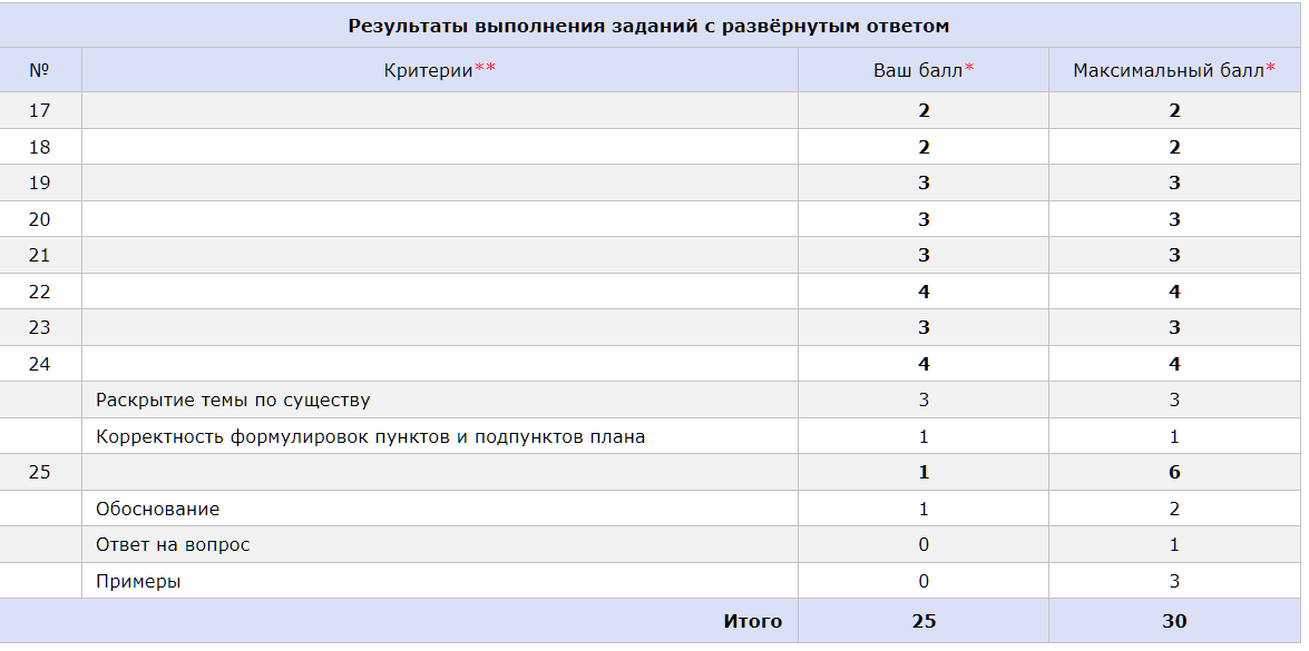 Вторая часть