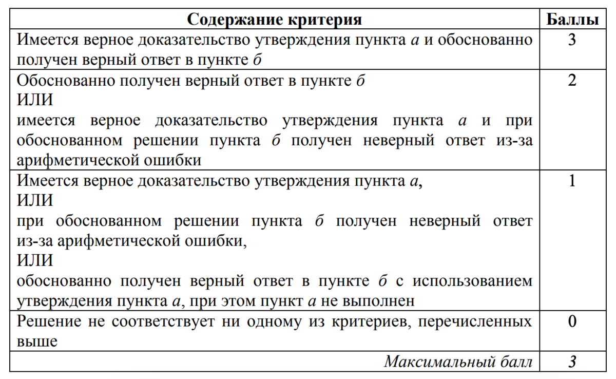 Стратегия подготовки к ЕГЭ по профильной математике 2025 | Марсель  Нуртдинов. ЕГЭ профильная математика | Дзен