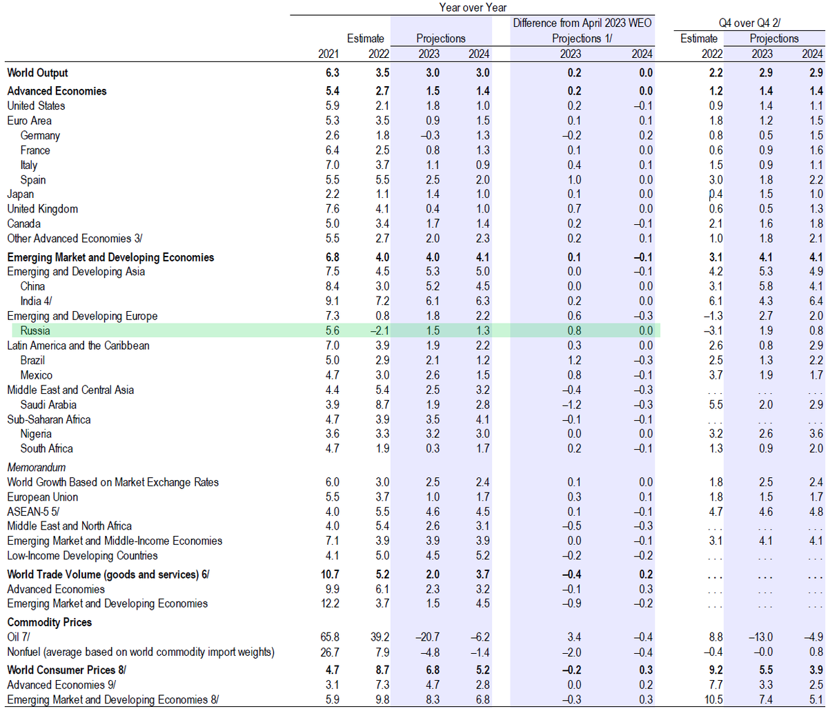 Доброе утро, всем привет!Немного познавательно-образовательного... Минимальные заработные платы в Европе Европейский росстат выложил   стату по европейским МРОТам за июль 2023. П - познавательное.-11