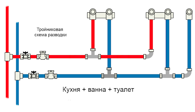 Схемы разводки