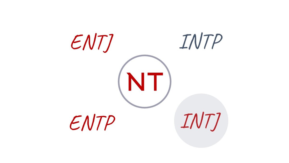  ISTP  INTJ      