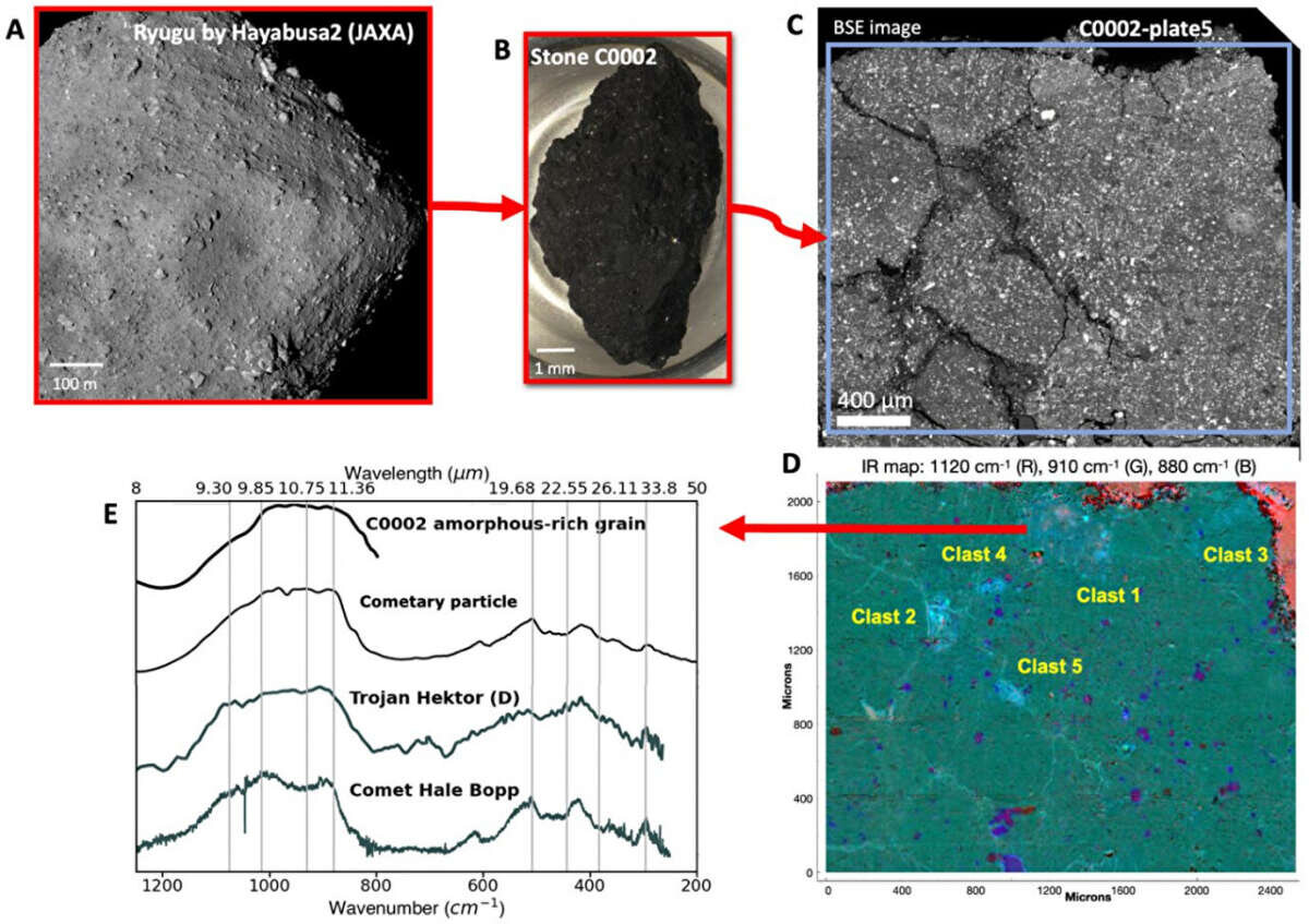 Инфракрасные спектры безводных зерен с углеродистого астероида Рюг