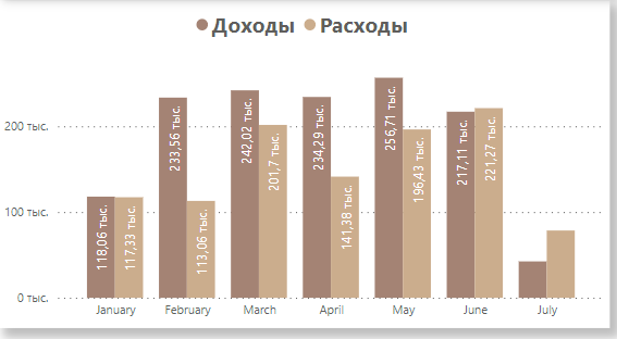 Учет семейных доходов и расходов