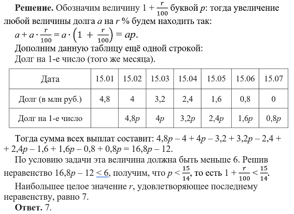 Рассмотрим ещё три решения задач из второго варианта нового сборника для подготовки к ЕГЭ-2024 [1]. 15. 15 января планируется взять кредит в банке на 6 месяцев в размере 4,8 млн рублей.-3