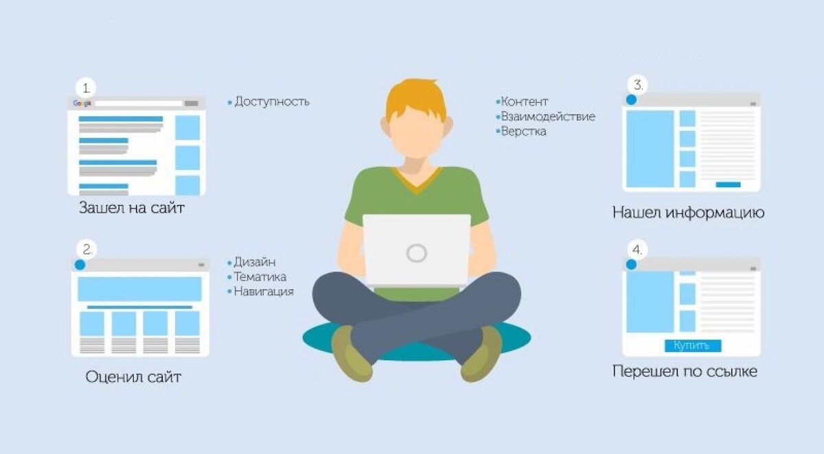 По поводу продвижения сайта по результатам звоните: +7(977)172-99-98 Максим