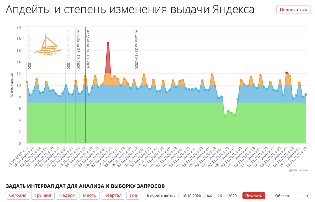 По поводу продвижения сайта по результатам звоните: +7(977)172-99-98 Максим