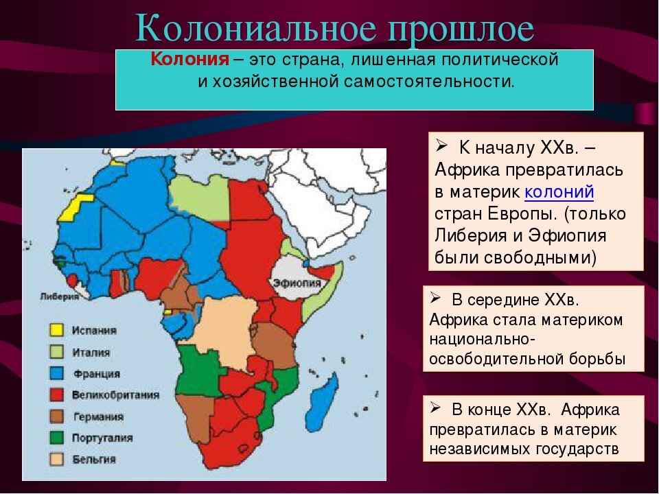 Азия и африка после второй мировой. Колонии Африки в 19 веке таблица. Колонии Африки 20 век. Формирование колониальной системы. Колонии в Африке.