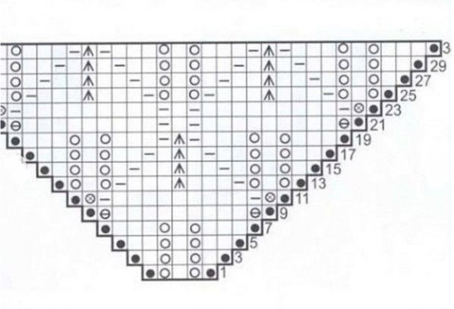 Вязать косынку спицами для начинающих рисунок схема