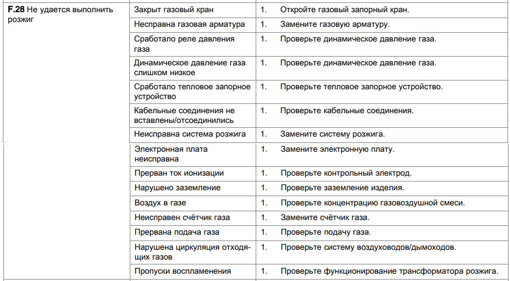 Ошибки котлов протерм