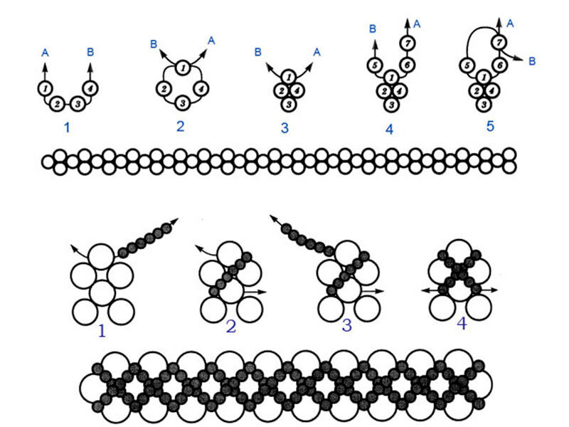 Покажи как сплести из бисера колечко. Схемы для бисероплетения для начинающих браслеты схемы. Схема для плетения бисером колечко. Техника плетения бисером для начинающих браслетик. Плетение колец из бисера для начинающих пошагово.