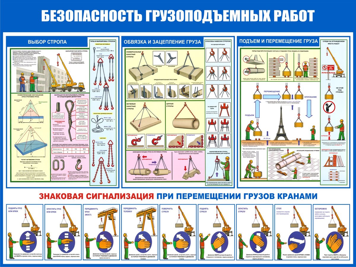 Строповка грузов и грузозахватные приспособления