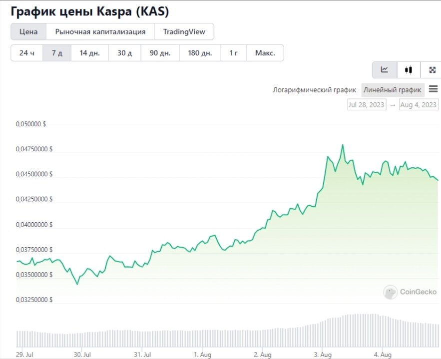 7 дневный график работы KAS