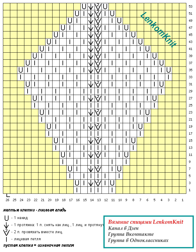  ������� � ��������� �� ������ �������