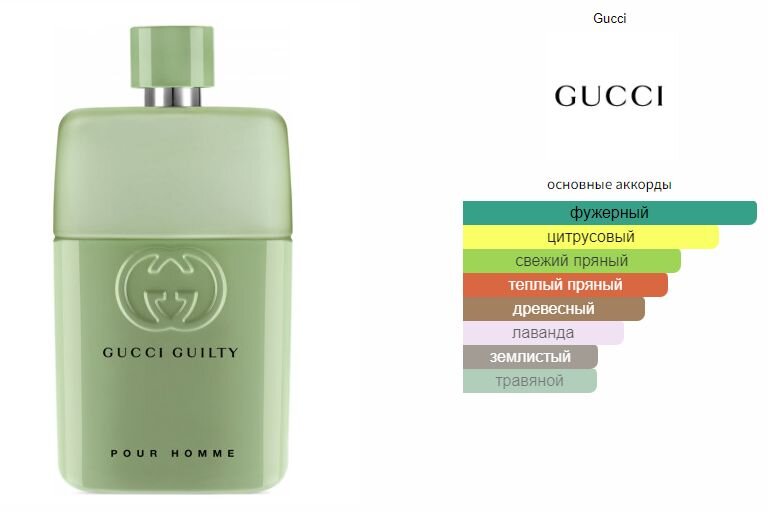 Gucci guilty cheap woman fragrantica